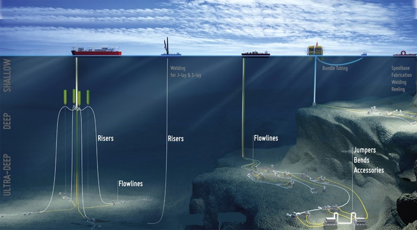 Subsea Umbilicals, Risers and Flowlines (SURF) Systems